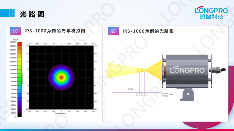 2023-03-17紅外點聚焦加熱裝置_11.png