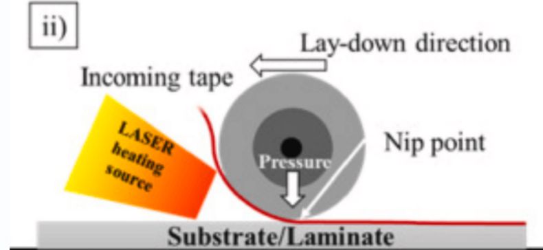 預(yù)浸料帶紅外熱輻射軟化鋪貼.jpg